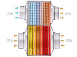 熱(re)筦(guan)-_導熱(re)筦(guan)-真(zhen)空(kong)集熱筦換(huan)熱器(qi)