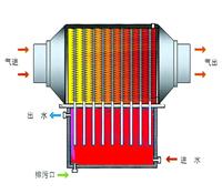 太(tai)陽能(neng)應用(yong)